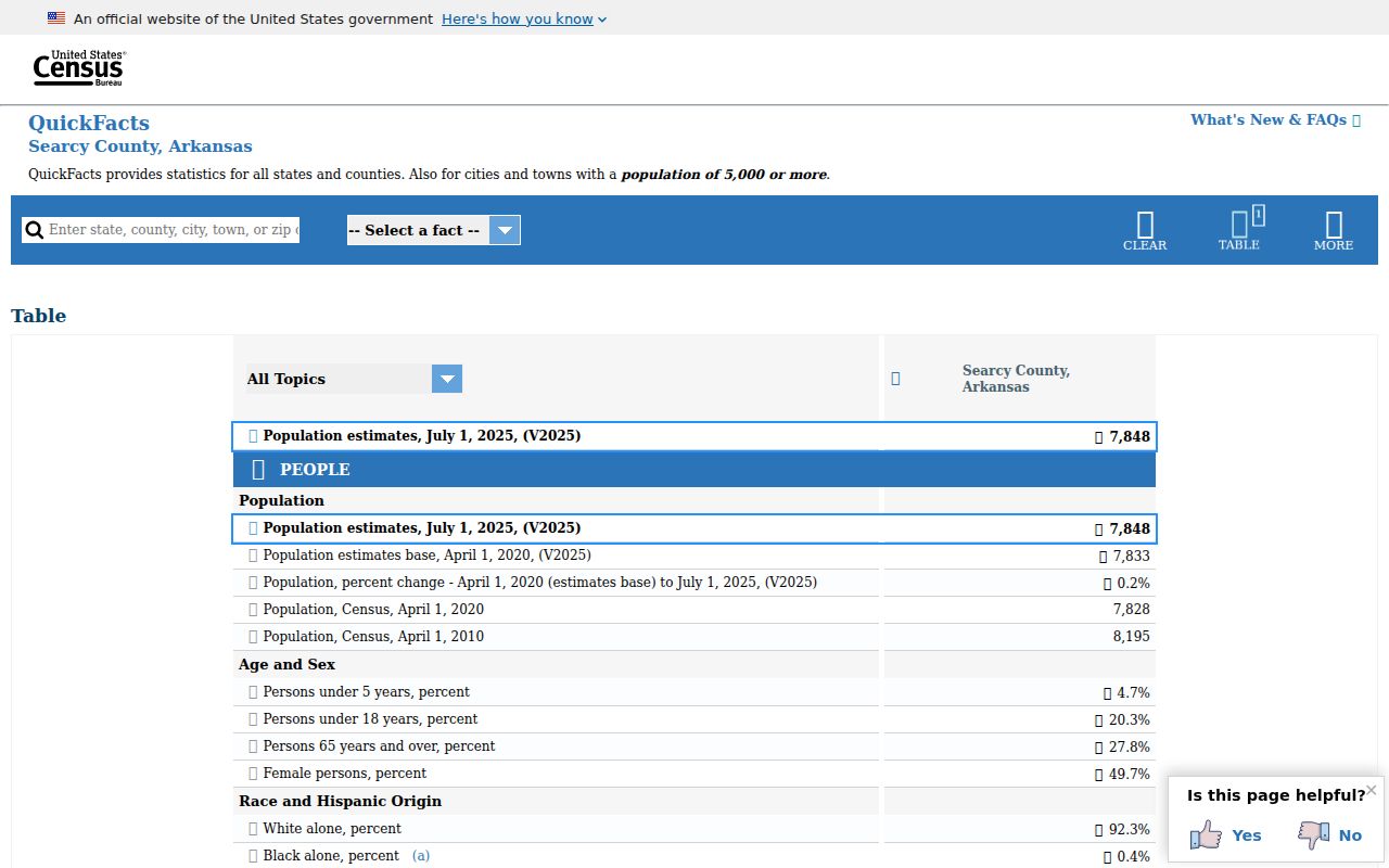 Searcy County criminal history rural county Census profile
